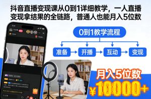 抖音直播变现课从0到1详细教学,一人直播变现拿结果的全链路,普通人也能月入5位数-森焱资源库